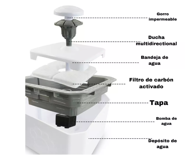 Fuente Dispensadora de Agua para Perros y Gatos